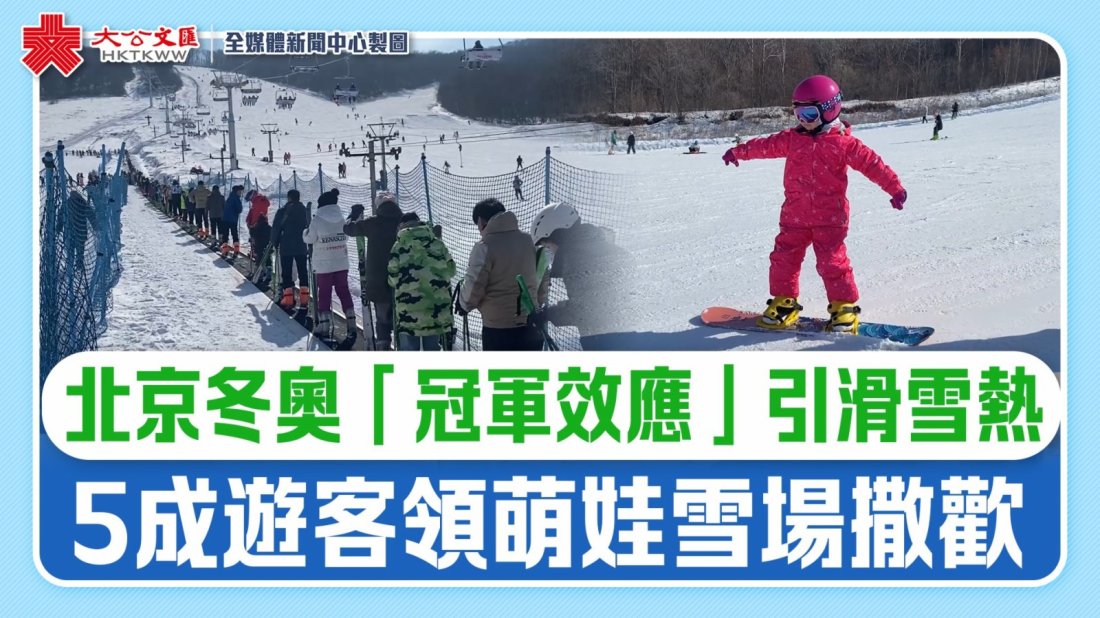 北京冬奧「冠軍效應」引滑雪(xuě)熱　5成遊客領萌娃雪(xuě)場撒歡