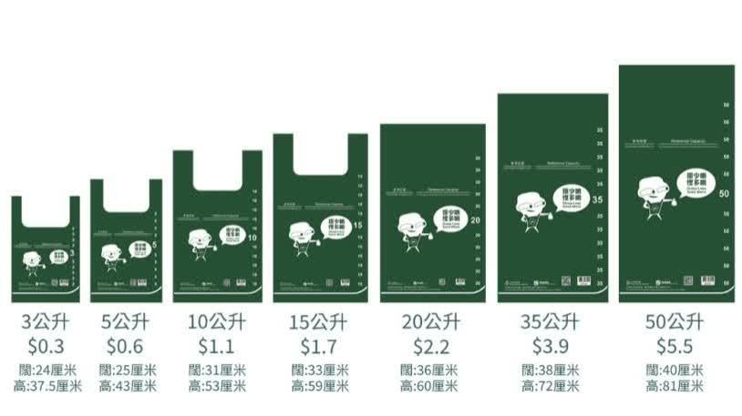 垃圾收費｜指定垃圾袋今起開賣　若發現破損可(kě)更換