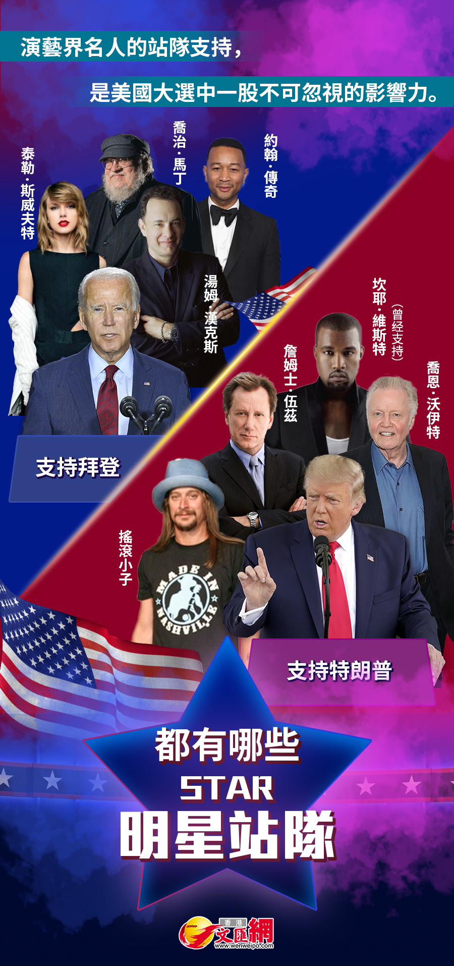 演藝界名人的站隊支持是美國大選中一股不可(kě)忽視的影響力