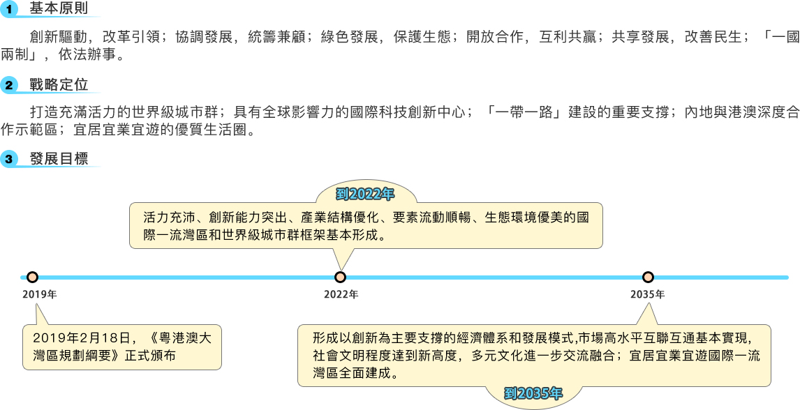 總綱要求